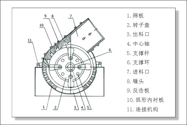 錘式破碎機結(jié)構(gòu)圖